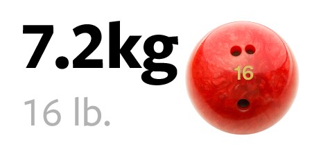 Kula do kręgli o wadze 7,2 kg
